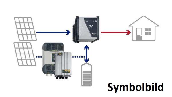 Solaranlage 1300 WATT inkl. allem Zubehör